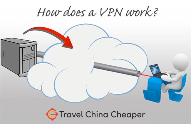 Understanding a VPN