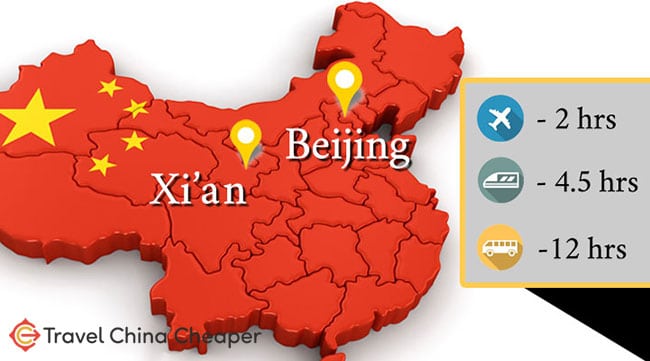 Travel Beijing to Xi'an in 2025